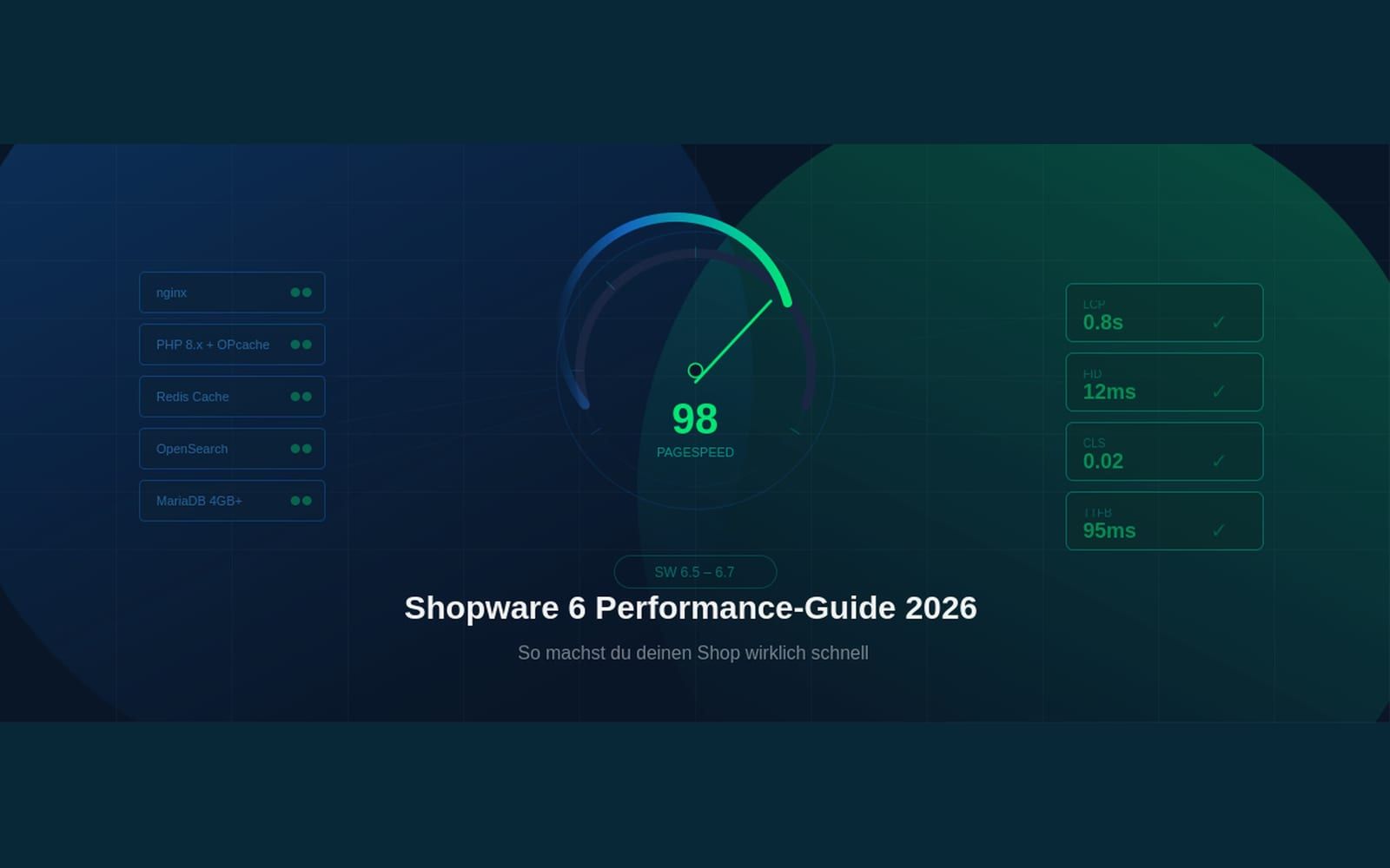 Beitragsbild: Shopware 6 Performance-Guide 2026