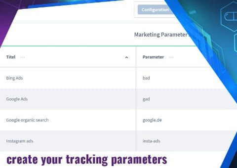 Shopware-6-Plugin UTM-Source-Tracking: Referrer und Parameter von Web Labels: Ansicht der Funktion