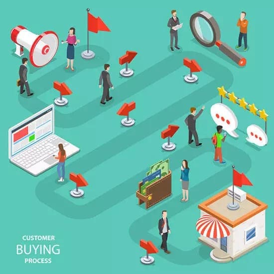 Illustration: Customer Buying Process und Vertrauenssignale für E-A-T